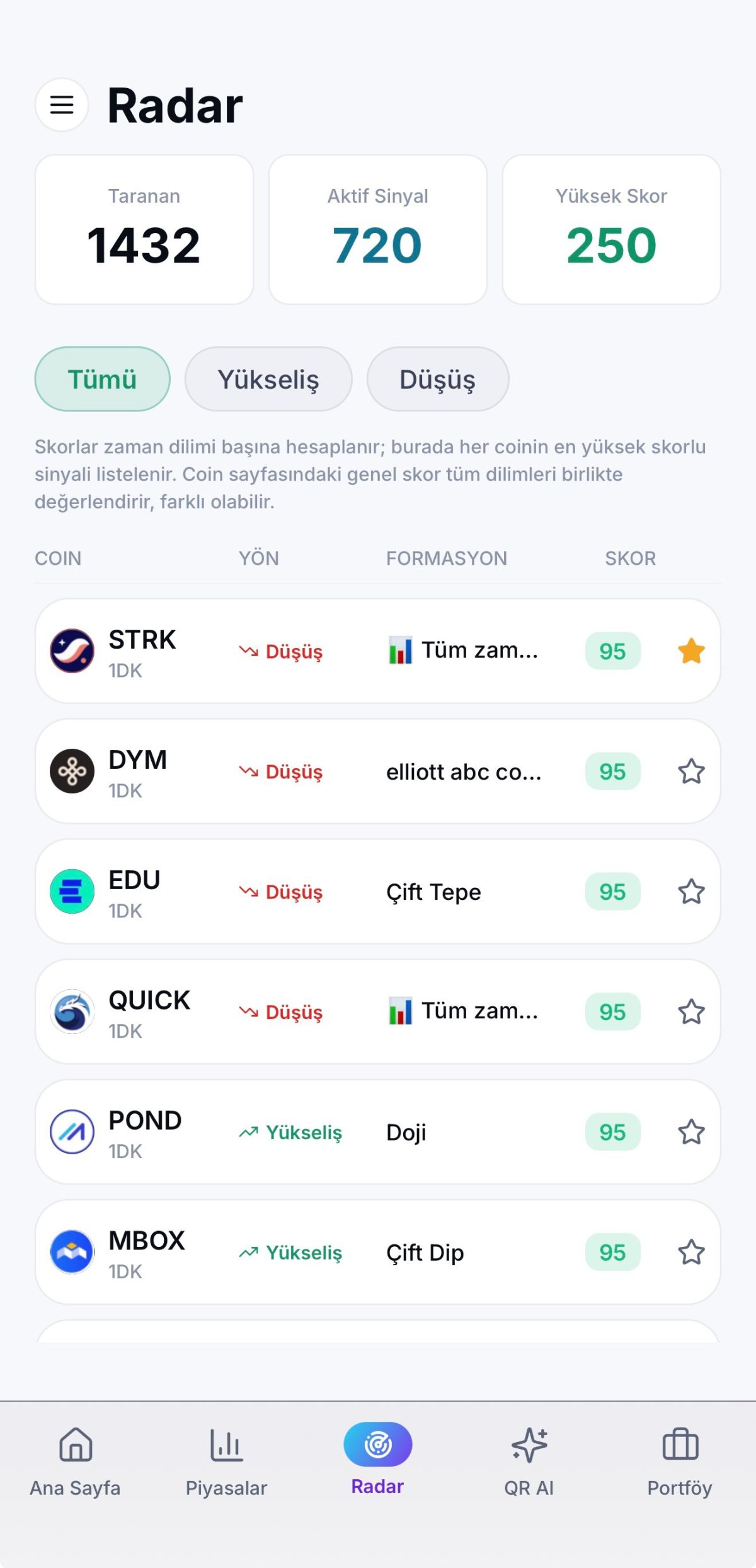 Quant Radar AI, Kripto Piyasasında Veriyi Anlamlandırmayı Hedefliyor