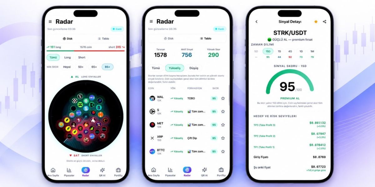 Quant Radar AI, Kripto Piyasasında Veriyi Anlamlandırmayı Hedefliyor