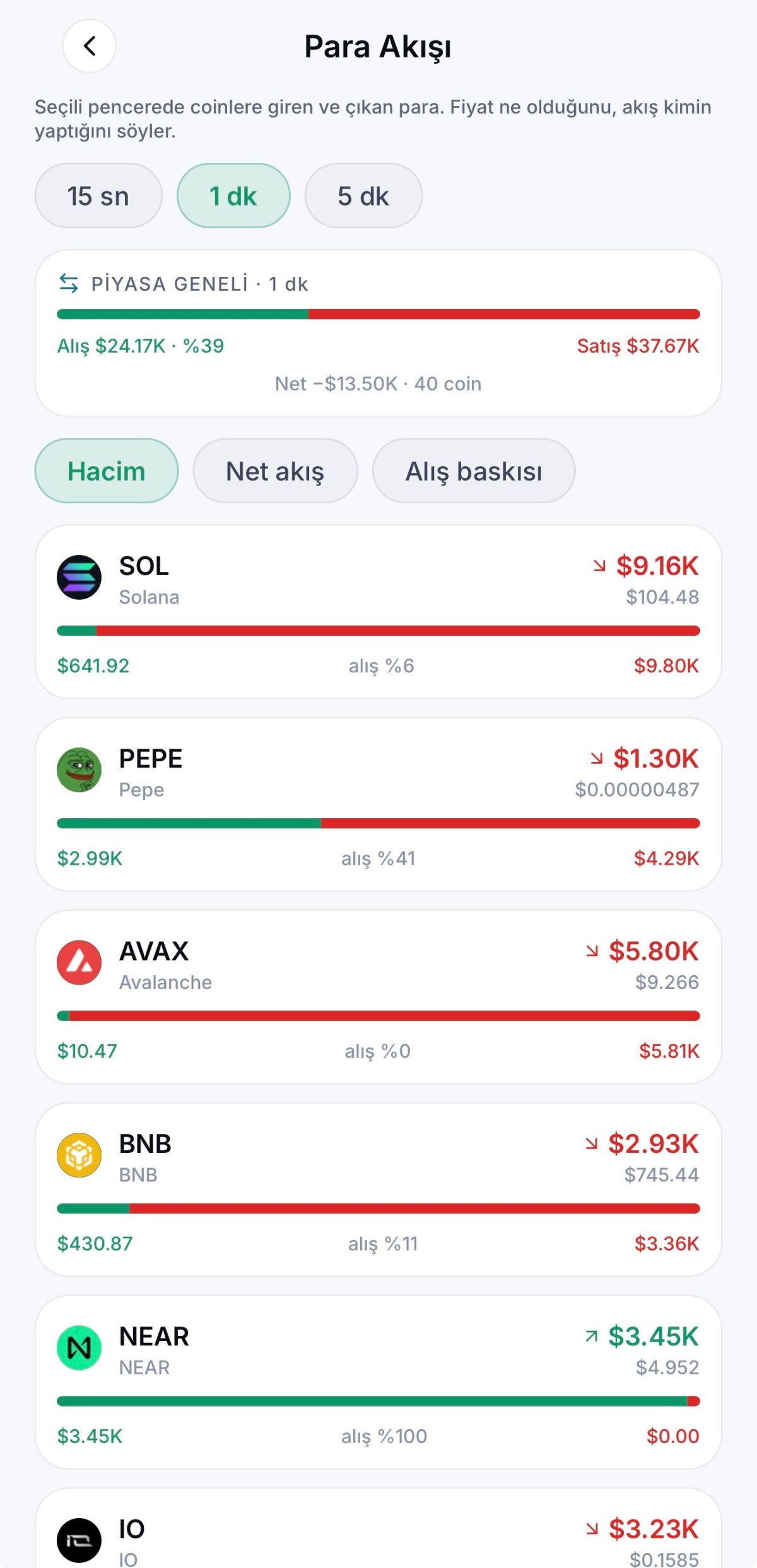 Quant Radar AI, Kripto Piyasasında Veriyi Anlamlandırmayı Hedefliyor