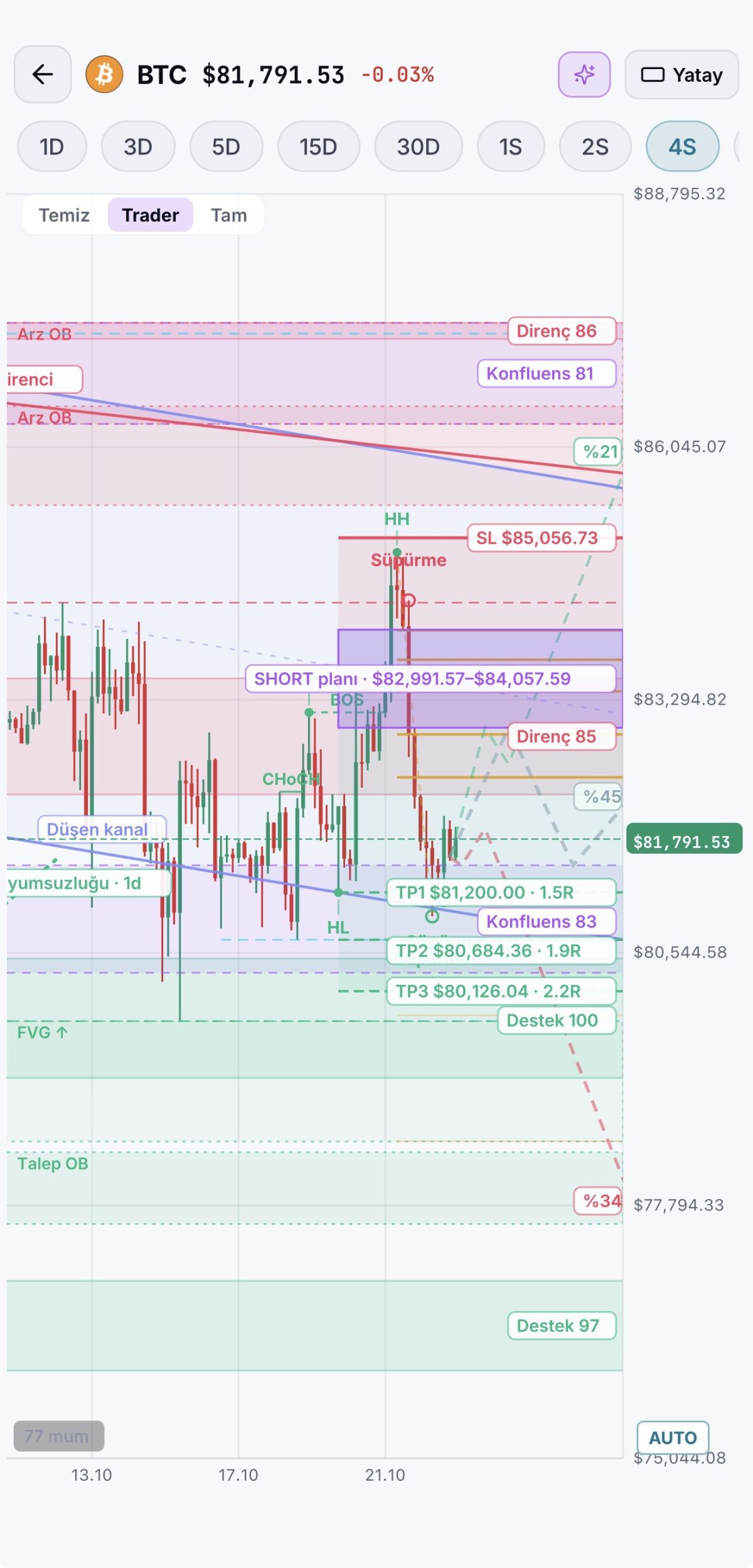 Quant Radar AI, Kripto Piyasasında Veriyi Anlamlandırmayı Hedefliyor