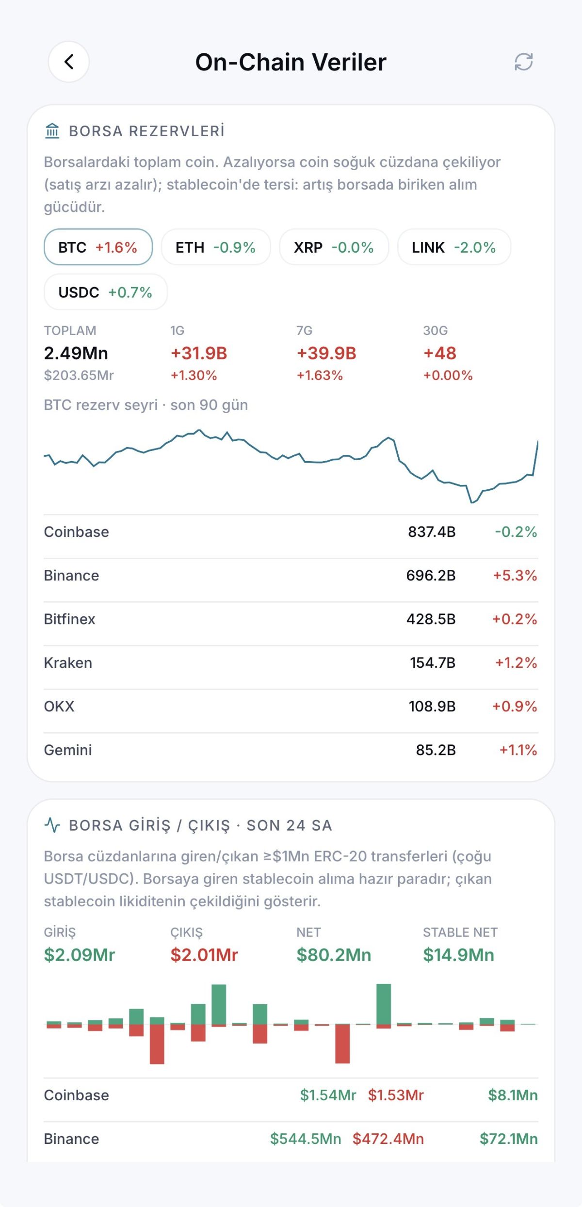 Quant Radar AI, Kripto Piyasasında Veriyi Anlamlandırmayı Hedefliyor