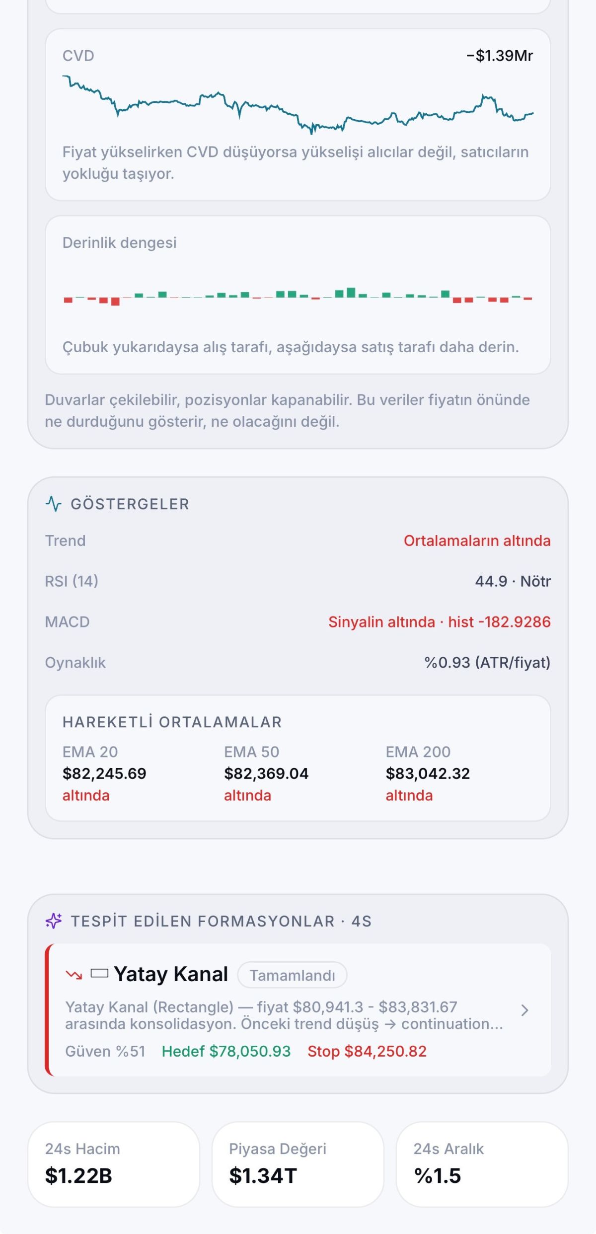 Quant Radar AI, Kripto Piyasasında Veriyi Anlamlandırmayı Hedefliyor