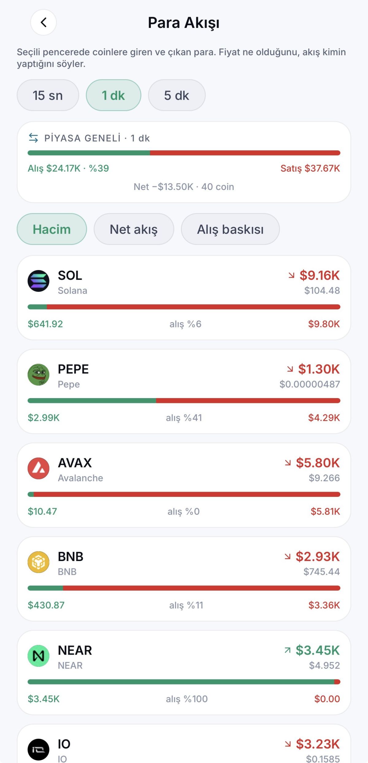 Quant Radar AI, Kripto Piyasasında Veriyi Anlamlandırmayı Hedefliyor