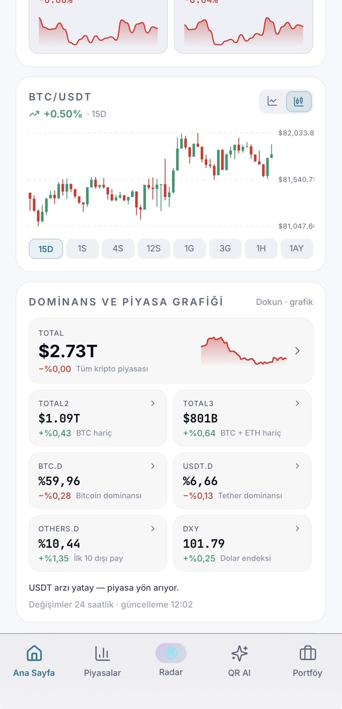 Quant Radar AI, Kripto Piyasasında Veriyi Anlamlandırmayı Hedefliyor