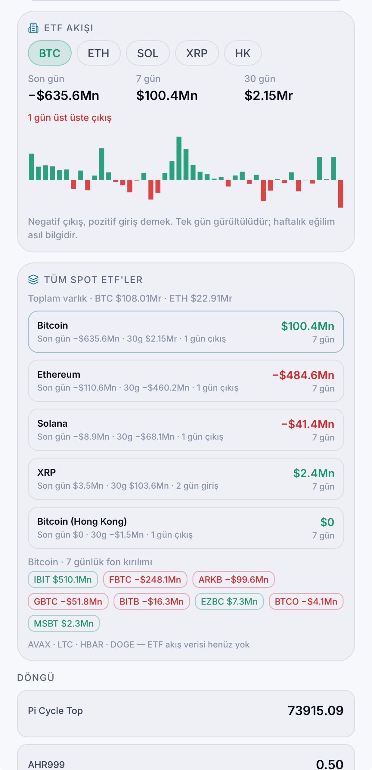 Quant Radar AI, Kripto Piyasasında Veriyi Anlamlandırmayı Hedefliyor