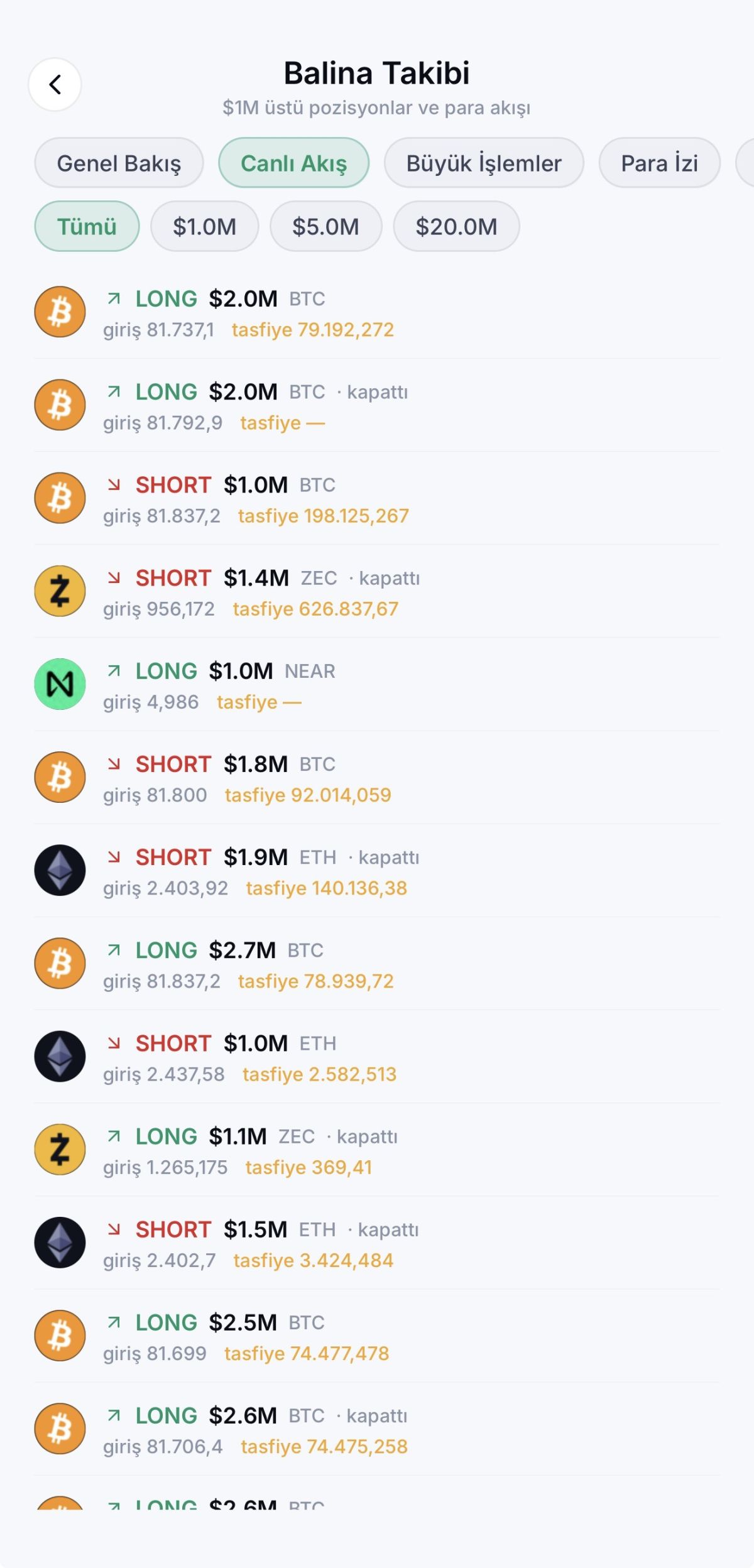 Quant Radar AI, Kripto Piyasasında Veriyi Anlamlandırmayı Hedefliyor