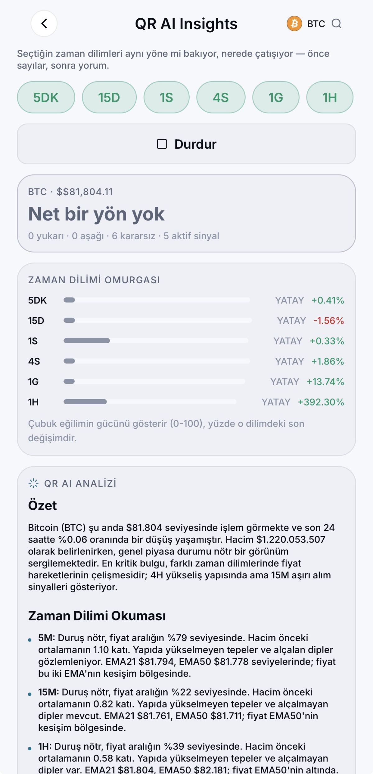 Quant Radar AI, Kripto Piyasasında Veriyi Anlamlandırmayı Hedefliyor