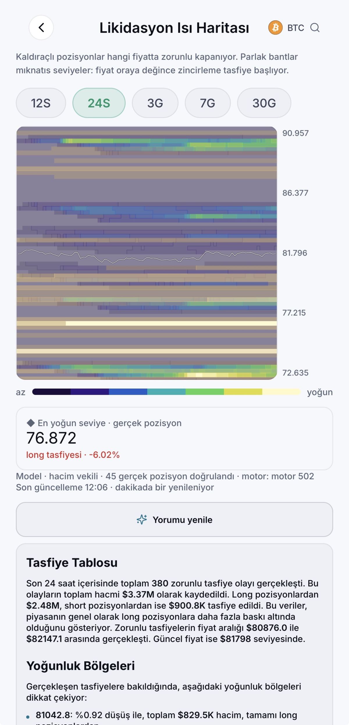 Quant Radar AI, Kripto Piyasasında Veriyi Anlamlandırmayı Hedefliyor